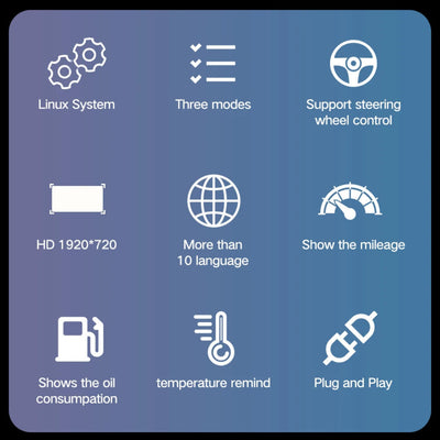 Les différentes fonctions du virtual cockpit GLC.
