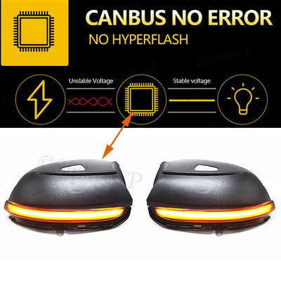 Visuel fournisseur : clignotant dynamique sans erreur CANbus et sans effet hyperflash, avec pictogrammes de tension stable