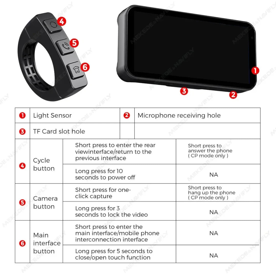 Fonctionnalité des nombreux boutons du carplay moto.