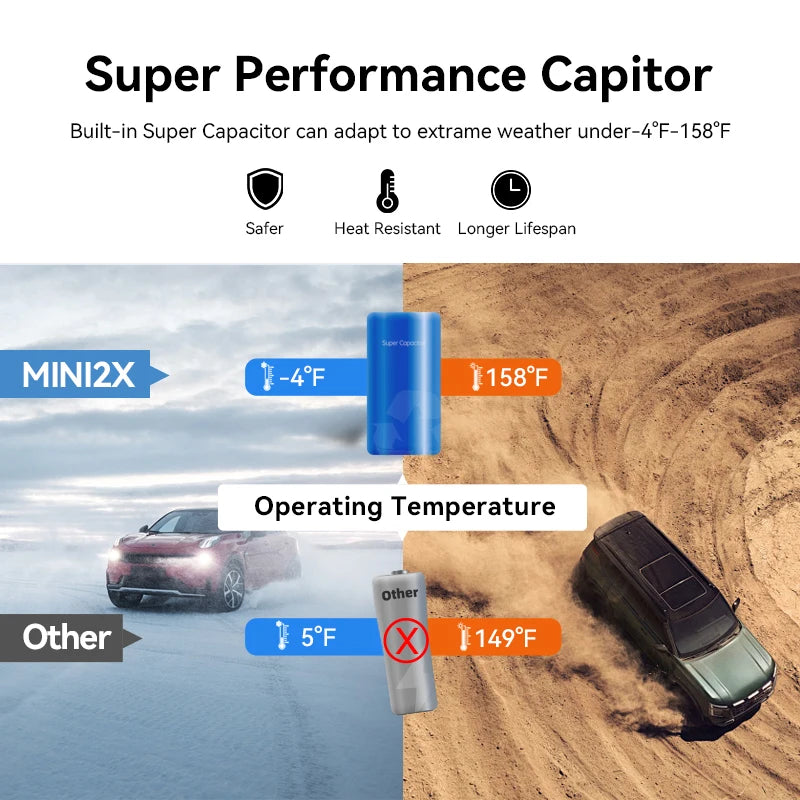 Supercondensateur de la dashcam MINI2X, conçu pour fonctionner de −20 à 70 °C