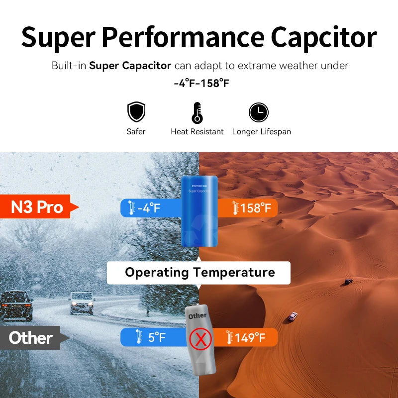 Supercondensateur de la dashcam DDPAI N3 Pro, fonctionnement de moins 20 à plus 70 degrés Celsius