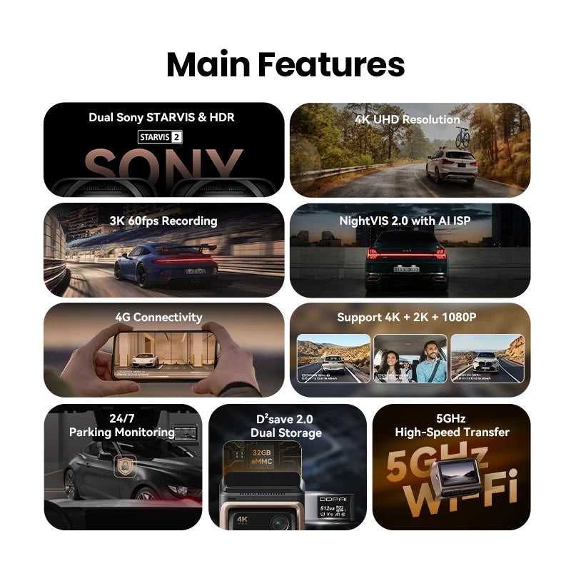 Caractéristiques de la dashcam DDPAI Z60 Pro : double capteur Sony STARVIS 2, 4K, 3K à 60 images par seconde, 4G, Wi-Fi 5 GHz et double stockage