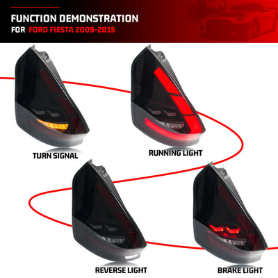 Fonctions du feu arrière LED fumé noir Fiesta : clignotant, position, recul et stop