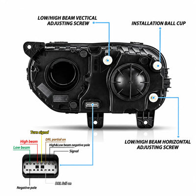 Dos du phare LED Challenger : connecteur, rotule et vis de réglage du faisceau
