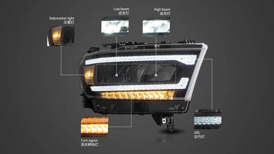 Zones lumineuses du phare LED RAM : feu de gabarit, croisement, route, clignotant et feux de jour