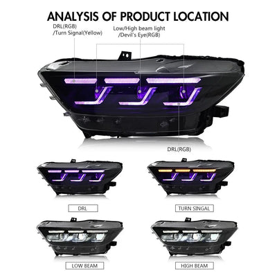 Zones lumineuses du phare Mustang RGB : feux de jour, clignotant, croisement et route